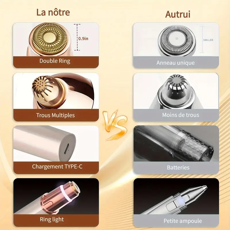 2-in-1 Facial and Eyebrow Trim - Women Accessories Clearance 评论和价格
